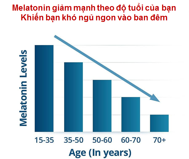 suy giảm melanin theo tuổi tác